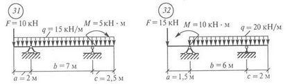 Selectarea secțiunii fasciculului de rulare I-beam