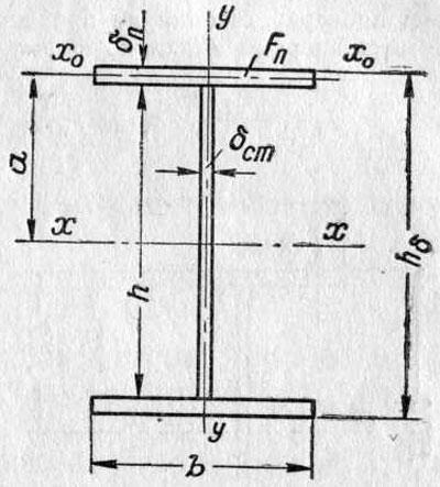 selecție secțiune - grindă compozit - grindă - proiectarea structurilor metalice