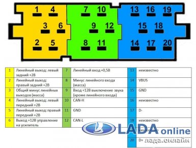 Conectarea unui amplificator și subwoofer la radio din fabrică, Grant se agite, Viburnum, Prior sau Vesta