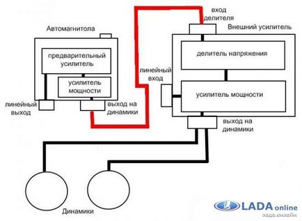 Conectarea unui amplificator și subwoofer la radio din fabrică, Grant se agite, Viburnum, Prior sau Vesta