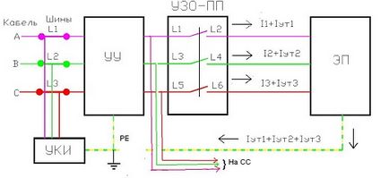 Conectarea ouzo - o diagramă modul de conectare ouzo și mașinile în apartament și o casă privată cu