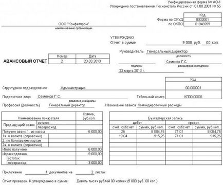 numirea Imprest, emiterea, restituie suma neutilizată