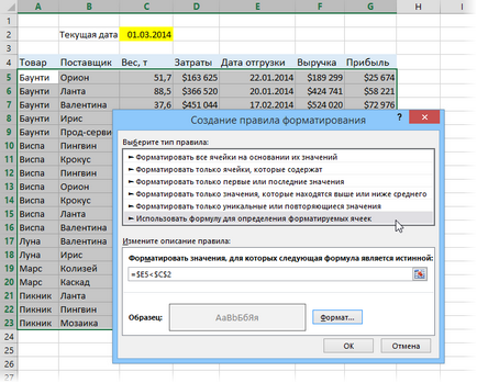 Evidențierea datele și orele