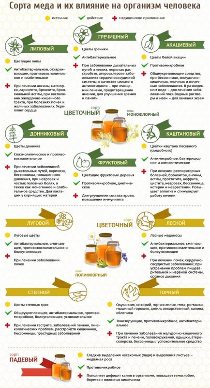 Beneficiile de miere