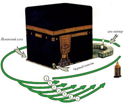 Ordinea comisiei de Umra, Fondul Haj