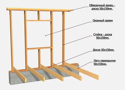 Construcția unei case cadru cu propriile sale mâini o diagramă detaliată, fotografii ale etapelor de constructie