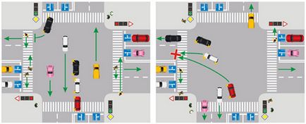 Virați la stânga la intersecție (intersecția cu plecare) virați la stânga la intersecția