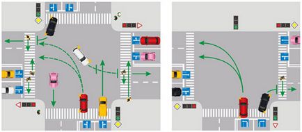 virați la stânga la intersecția