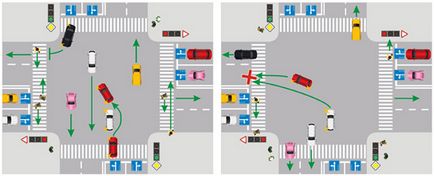 Virați la stânga la răscruce de drumuri (benzi stînga) virați la stânga la intersecția