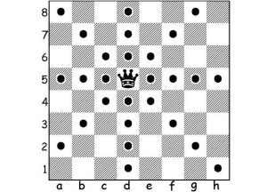 Regulile jocului de șah