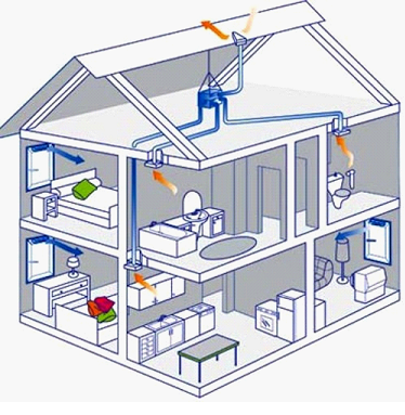 Normele de instalare de ventilație pentru organizarea unei ventilație optime