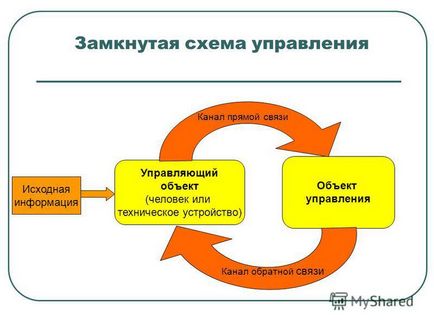 Prezentarea cu privire la modul de a gestiona bazele de informare proces de informare ale proceselor de management