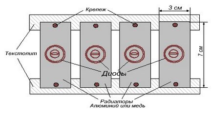 Exemplu de calcul transformator elektroznayka