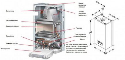 Principiul de funcționare a dispozitivelor de clasificare a cazanelor cu gaz de bypass