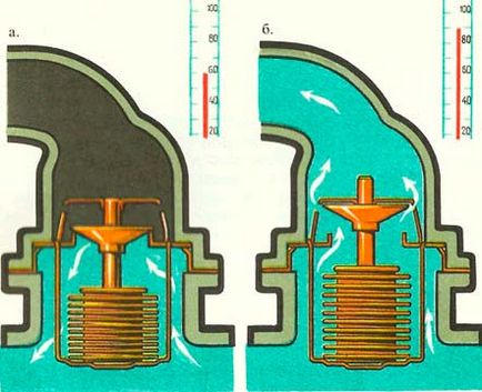 Principiul de funcționare a termostatului, dispozitivul și video a schemei de VAZ