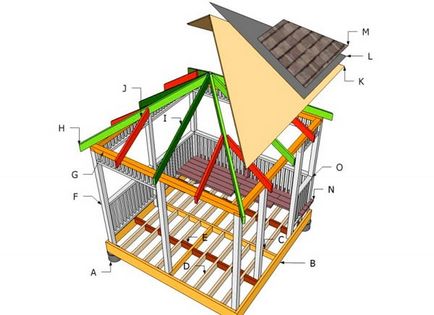 desene chioșc de proiect, dimensiuni, scheme, el însuși un constructor