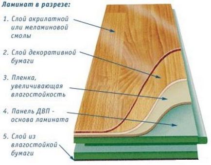 Producția de instrucțiuni video de instalare laminat cu mâinile lor, unele echipamente