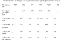 Producerea de spumă în tehnologia de origine, echipamente, compoziția (video)