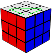 Ansamblu de reguli simple cubului Rubik