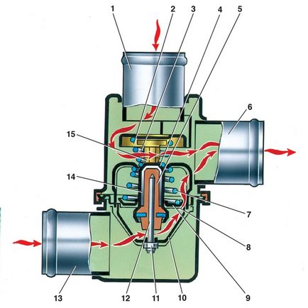 Verificarea termostatului operabilitate (termostat) Verificați performanța termostatului
