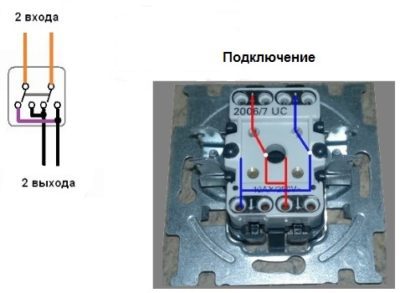 comutatoare feedthrough (ieșire de intrare secundă) comunicarea switch-uri