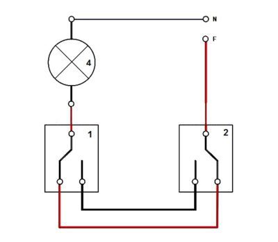 comutatoare feedthrough (comutatoare cruce feedthrough) comunicarea switch-uri