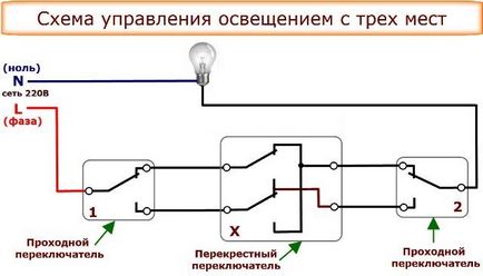 Trecerea de comutare - ce este și cum funcționează (schema de eco-comutator) Trecerea de comutare - ce este și cum funcționează