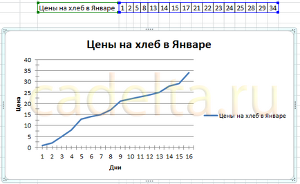 Lucrul cu diagrame in MS Office Excel 2007