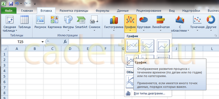 Lucrul cu diagrame in MS Office Excel 2007