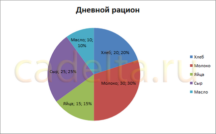 Lucrul cu diagrame in MS Office Excel 2007