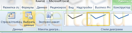 Lucrul cu diagrame in MS Office Excel 2007