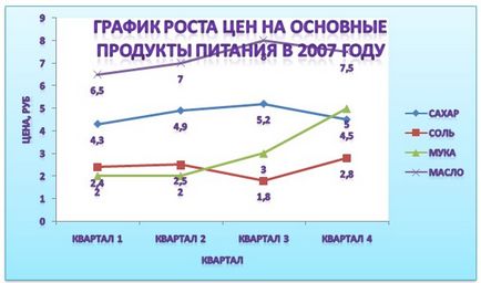 Lucrul cu diagrame în Word 2007