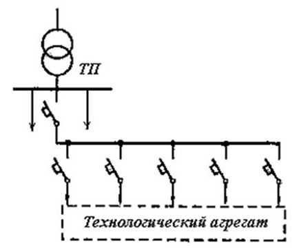 Calcularea capacității transformatoarelor de putere (putere) Calculul puterii transformatoarelor de putere