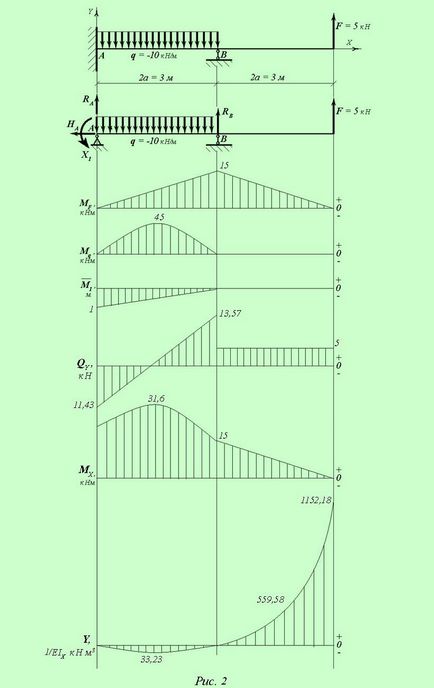 Calculul fasciculului static nedeterminat 1 (static) Analiza grinzilor static nedeterminate 1
