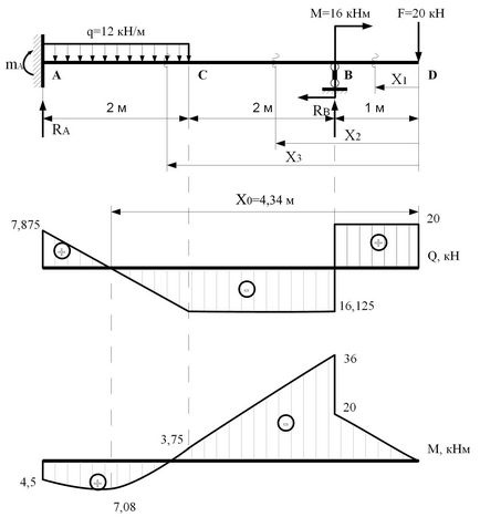 Analiza fasciculului nedeterminat static