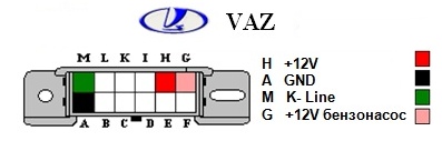 Știftului conector de diagnosticare vehiculelor Vaz și GAZ