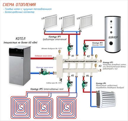 mâinile distribuitorului circuitului de încălzire - cum să facă și să instalați