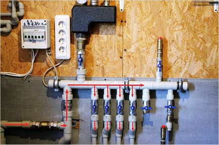 mâinile distribuitorului circuitului de încălzire - cum să facă și să instalați