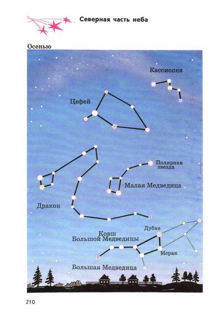 Povestiri despre constelațiile cerului pentru copii
