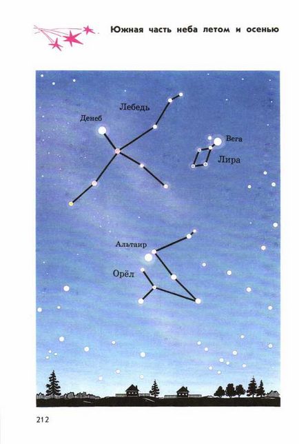 Povestiri despre constelațiile cerului pentru copii