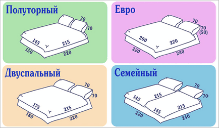 Dimensiunile lenjerie de pat