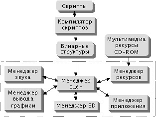 Dezvoltarea laboratorului de chimie virtual pentru școală