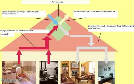 placă de schimbător de căldură aer, rotativ - o revizuire