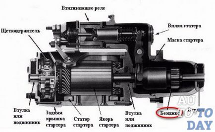 Repararea și înlocuirea Bendix starter în mașină