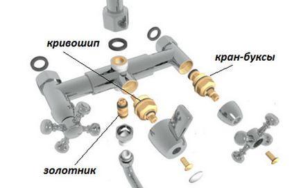 Repararea robinet în baie cu mâinile lor, vă va economisi bani