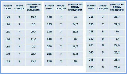 Roman nuanțe cu mâinile sale instrucțiuni pas cu pas cum să cusatura fotografii pentru incepatori, cum se face,