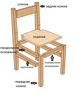 producția separată de scaun tapitat din lemn pentru bucătărie