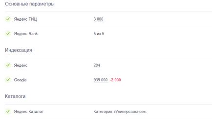 Eșecul în Yandex SERP