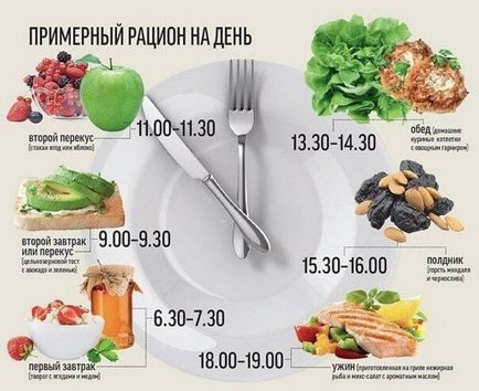 Unde și cum să înceapă a pierde in greutate la domiciliu - instrucțiuni pas cu pas, nutritionist consiliere, dreapta