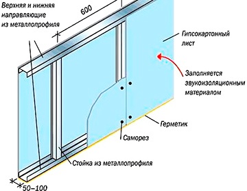 În cazul în care pentru a începe repararea de apartamente